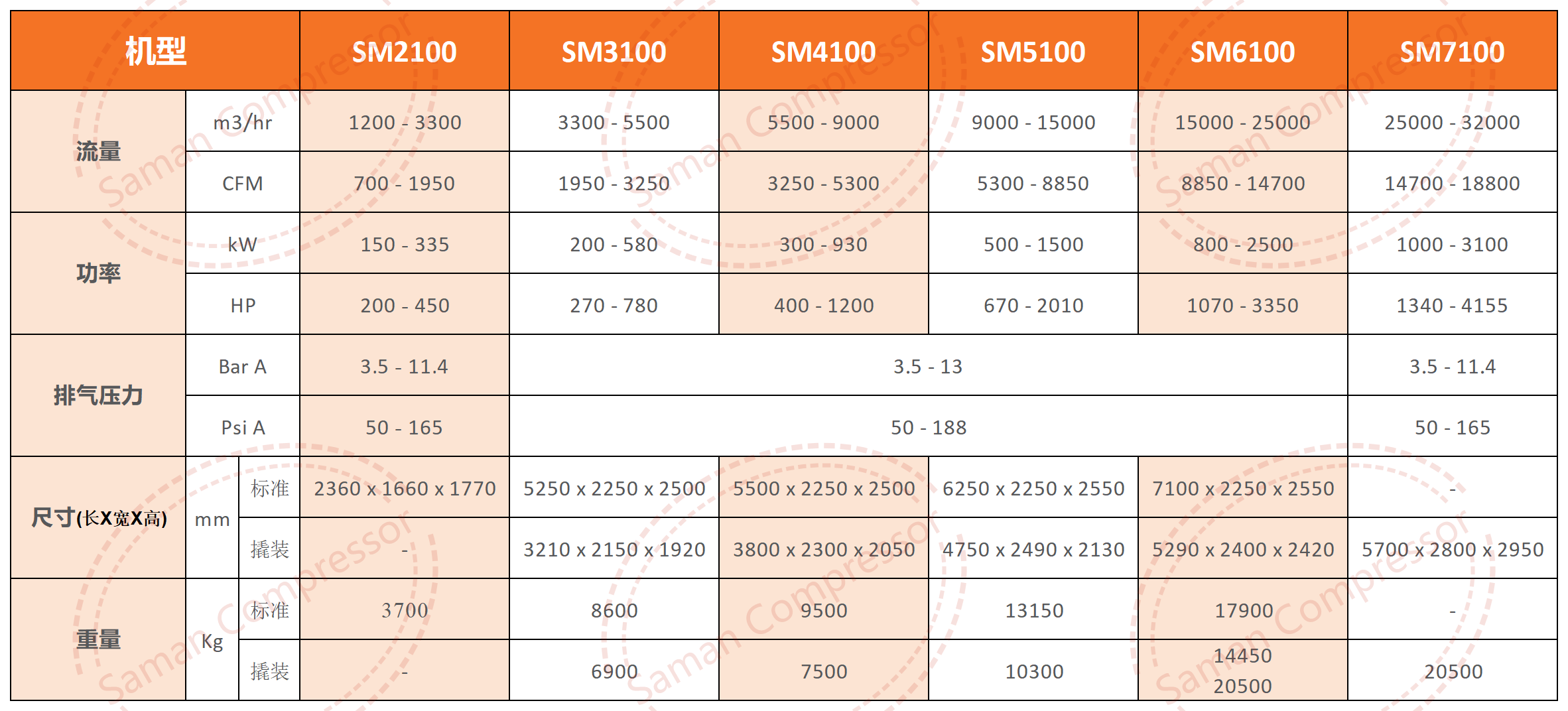 离心机技术参数_Sheet1(1).png